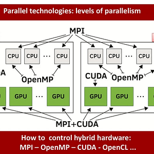 A Quick Overview Of Parallel Programming: OpenMP Vs MPI