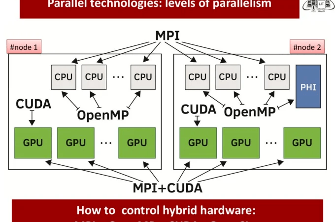 A Quick Overview Of Parallel Programming: OpenMP Vs MPI